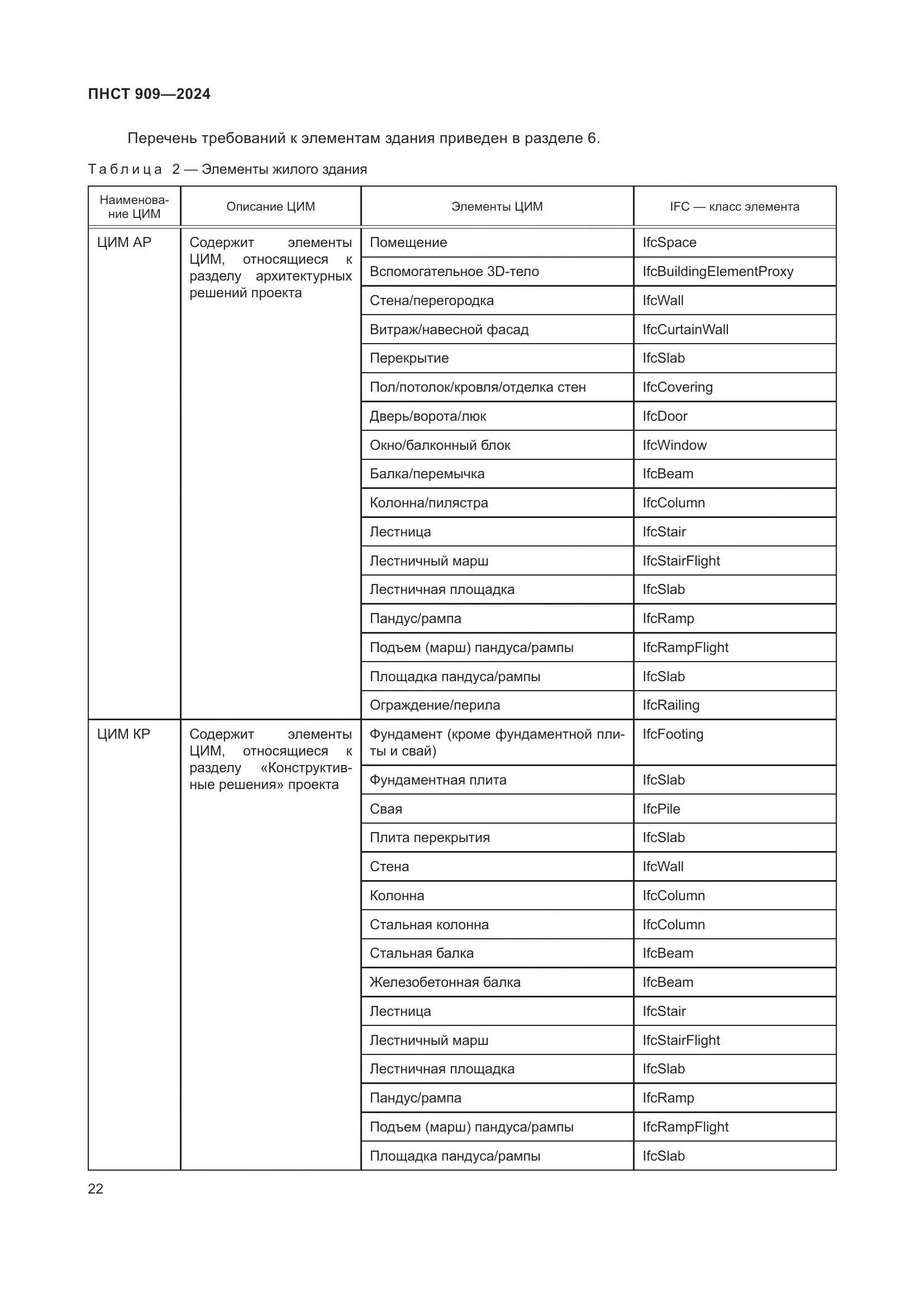 ПНСТ 909-2024, страница 26