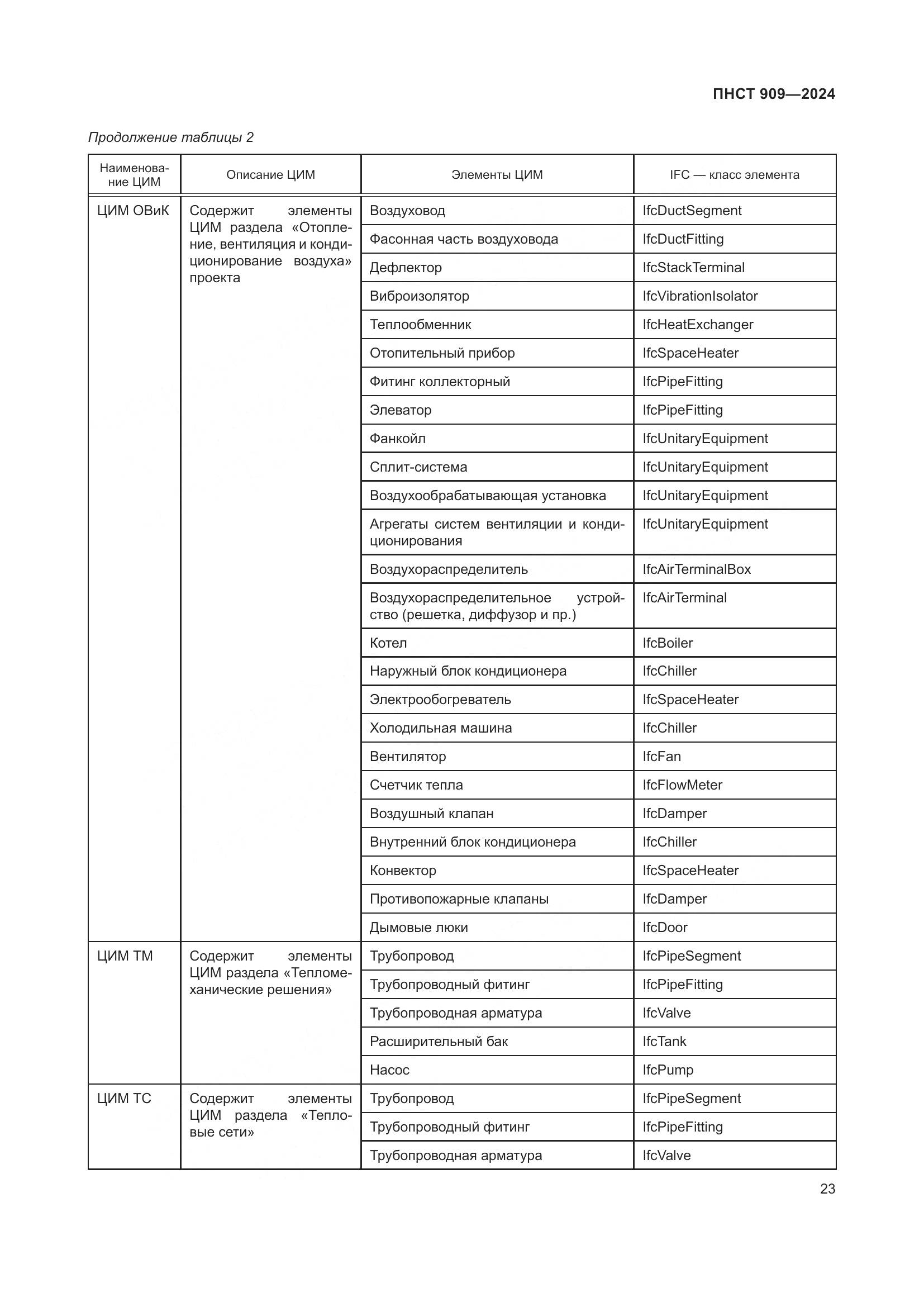 ПНСТ 909-2024, страница 27