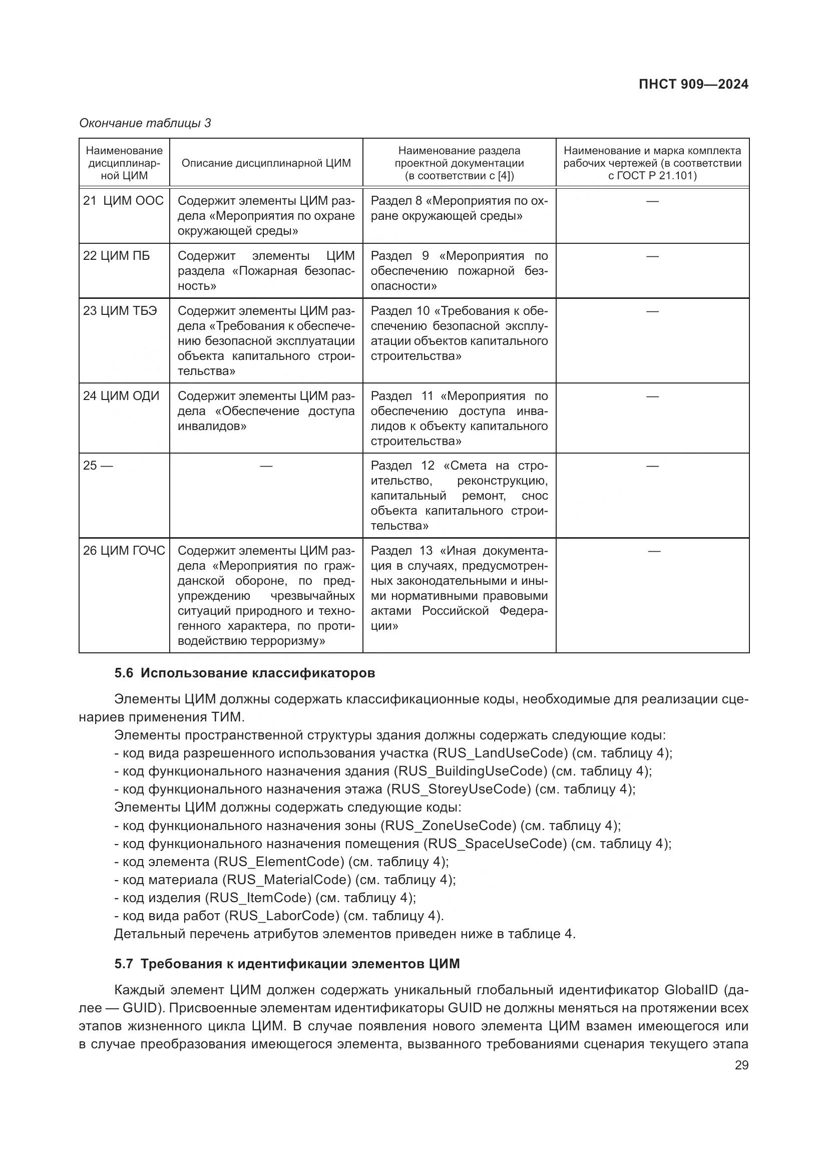 ПНСТ 909-2024, страница 33