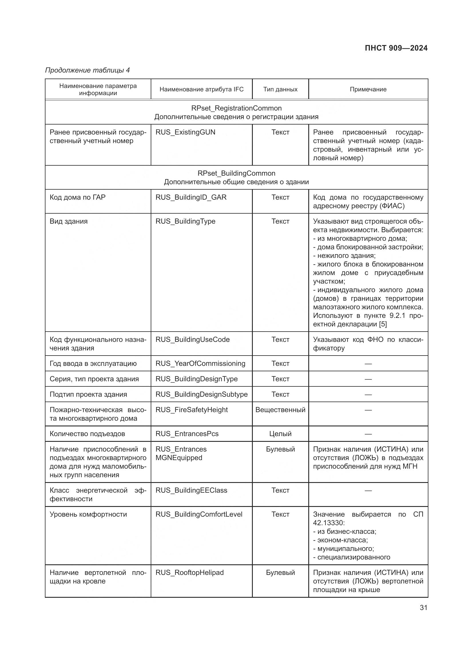 ПНСТ 909-2024, страница 35