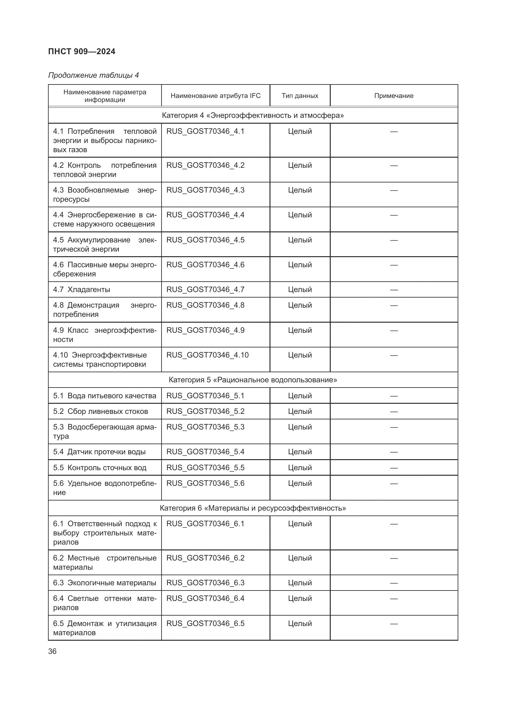 ПНСТ 909-2024, страница 40