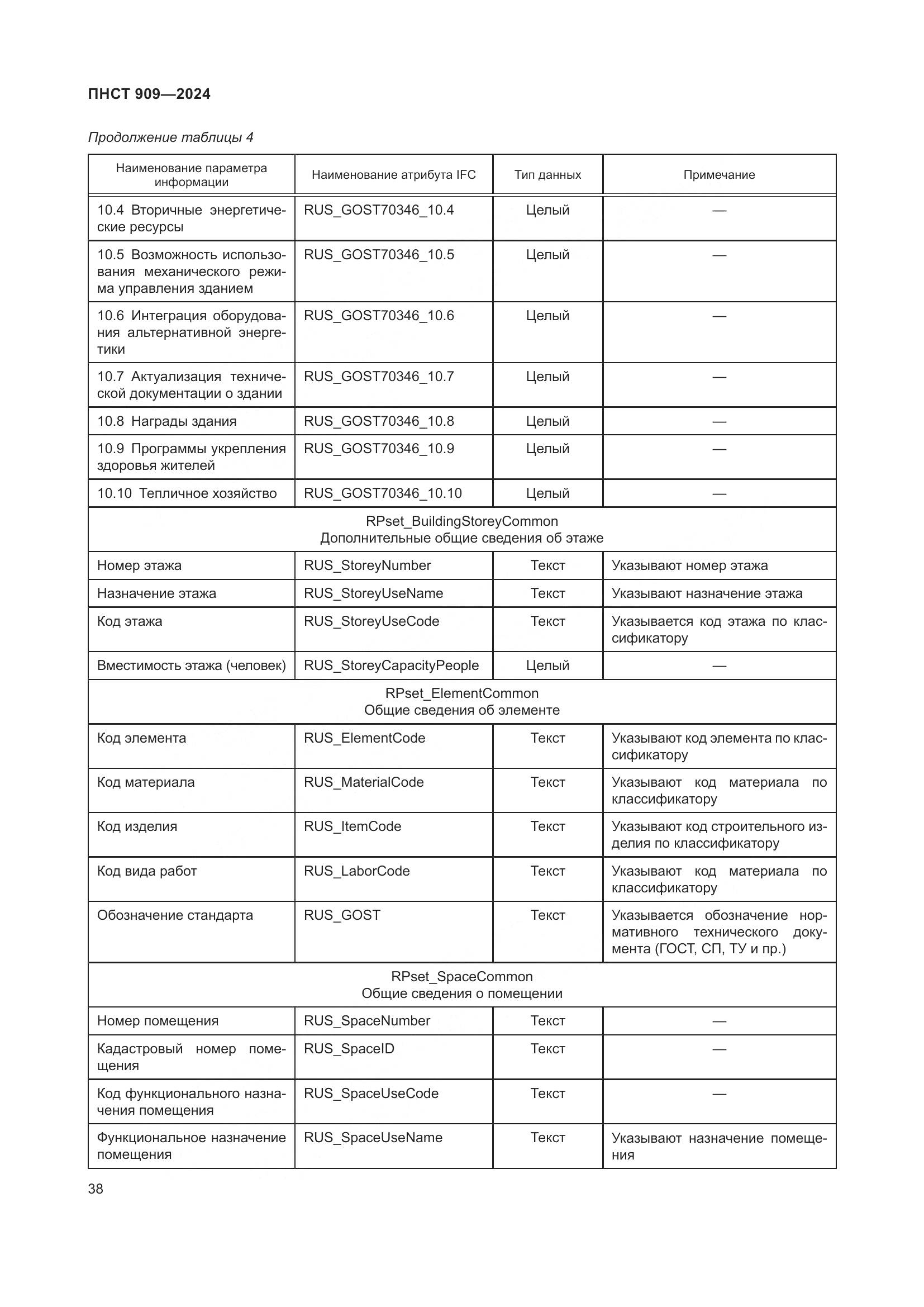 ПНСТ 909-2024, страница 42