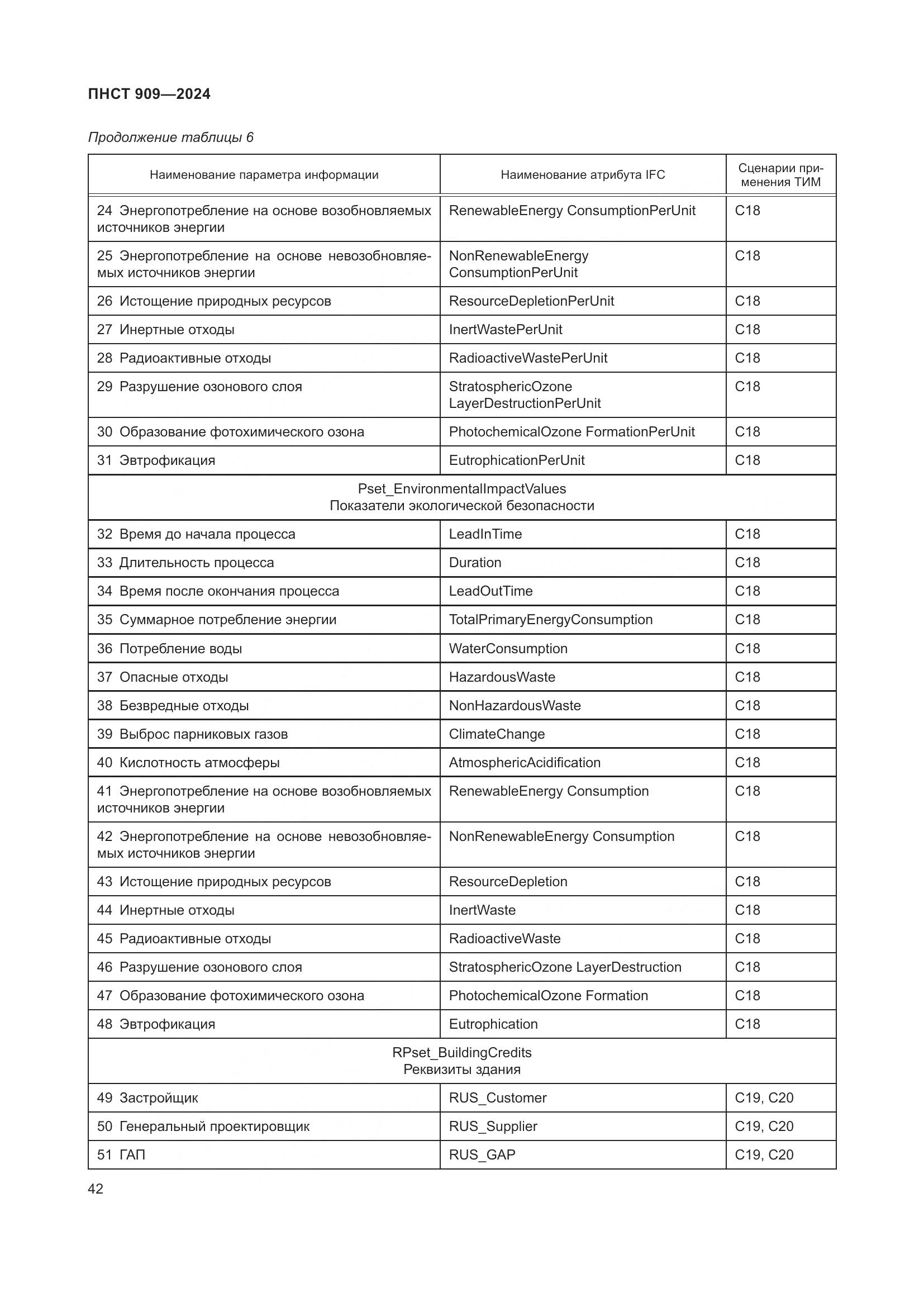 ПНСТ 909-2024, страница 46