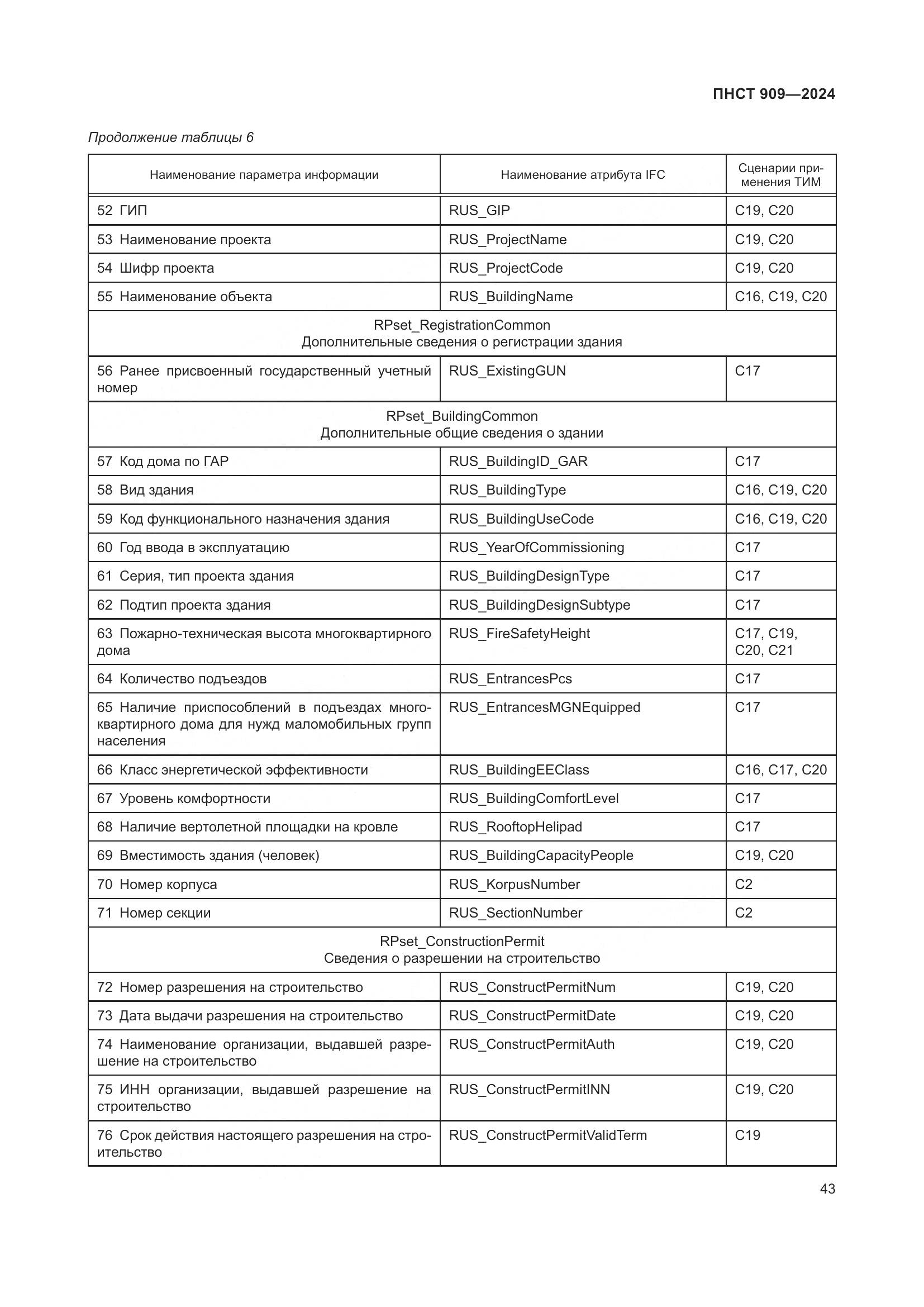 ПНСТ 909-2024, страница 47
