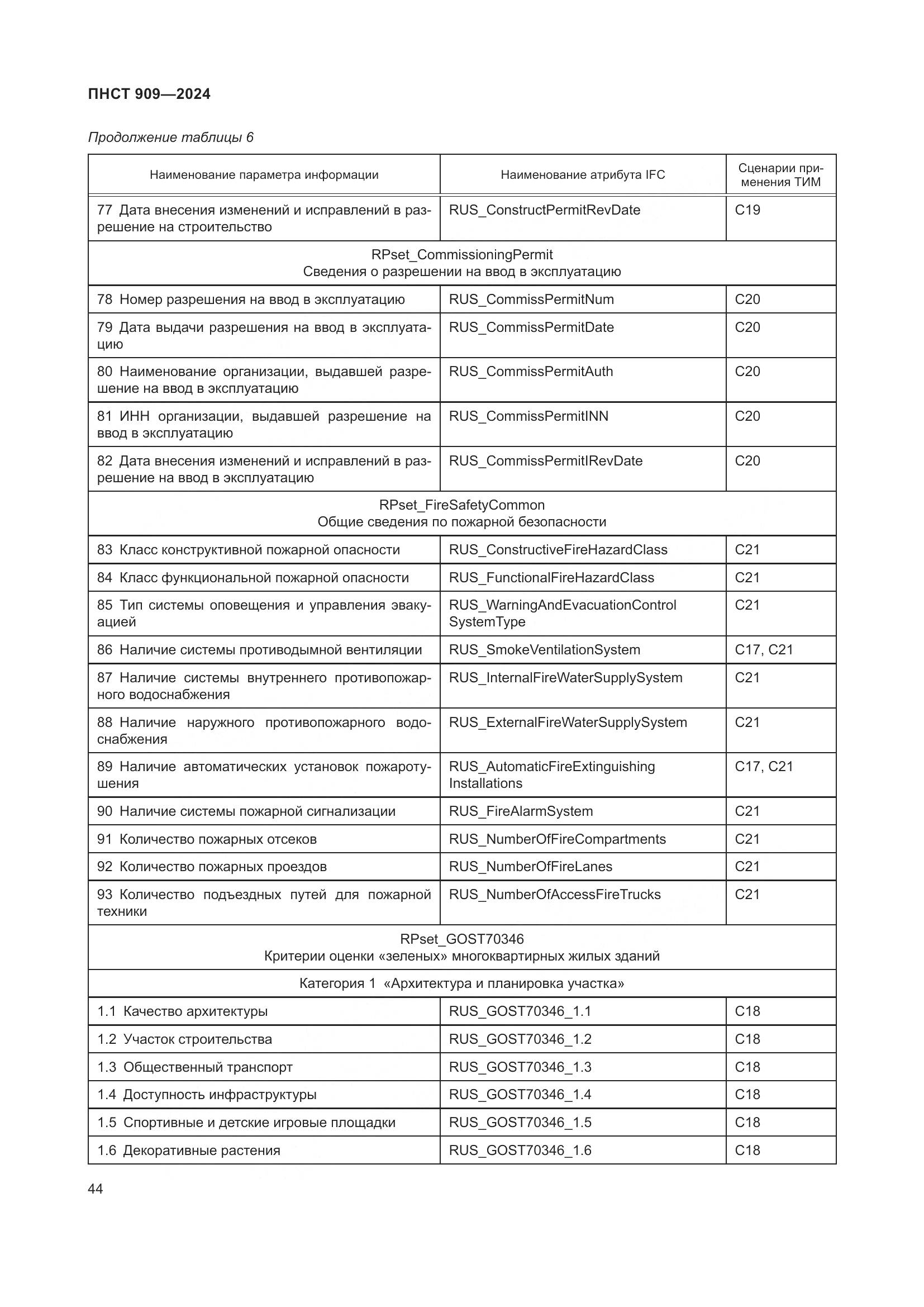 ПНСТ 909-2024, страница 48