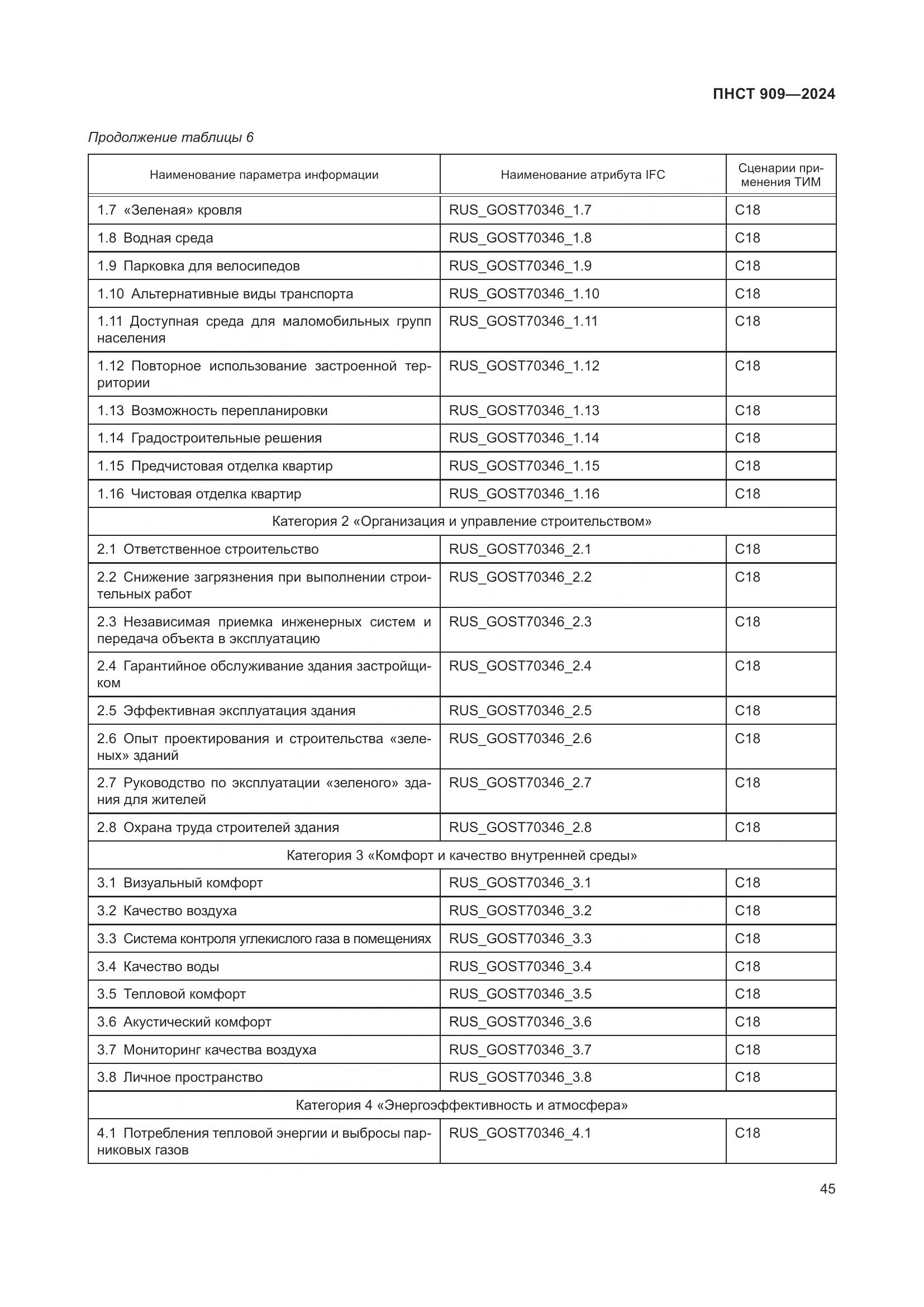 ПНСТ 909-2024, страница 49