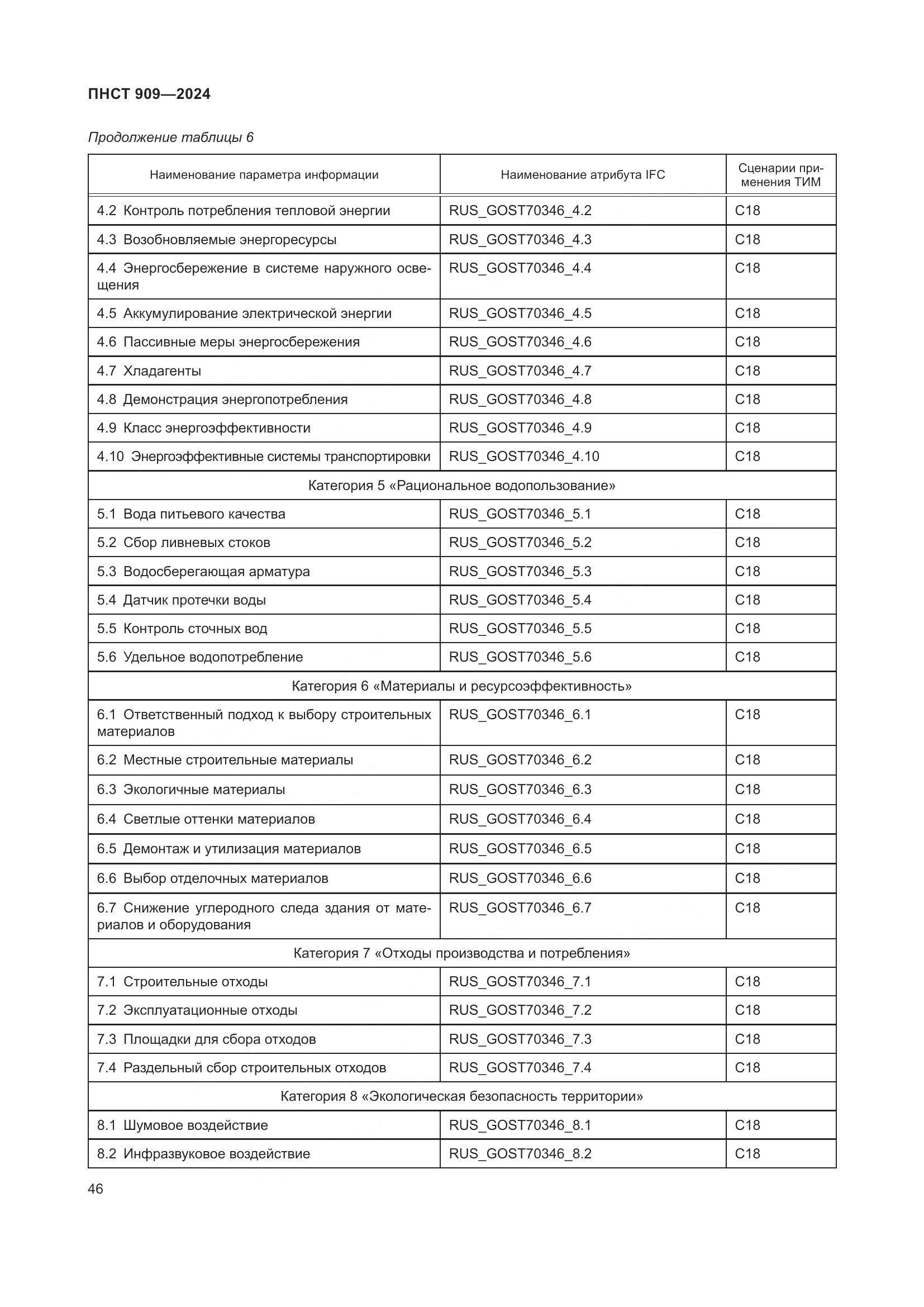 ПНСТ 909-2024, страница 50