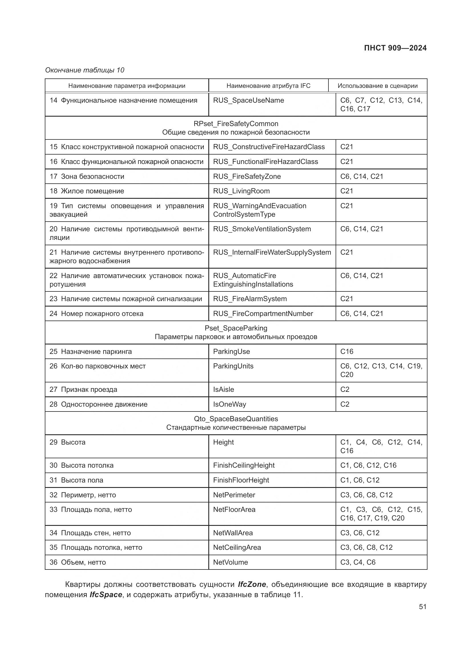 ПНСТ 909-2024, страница 55