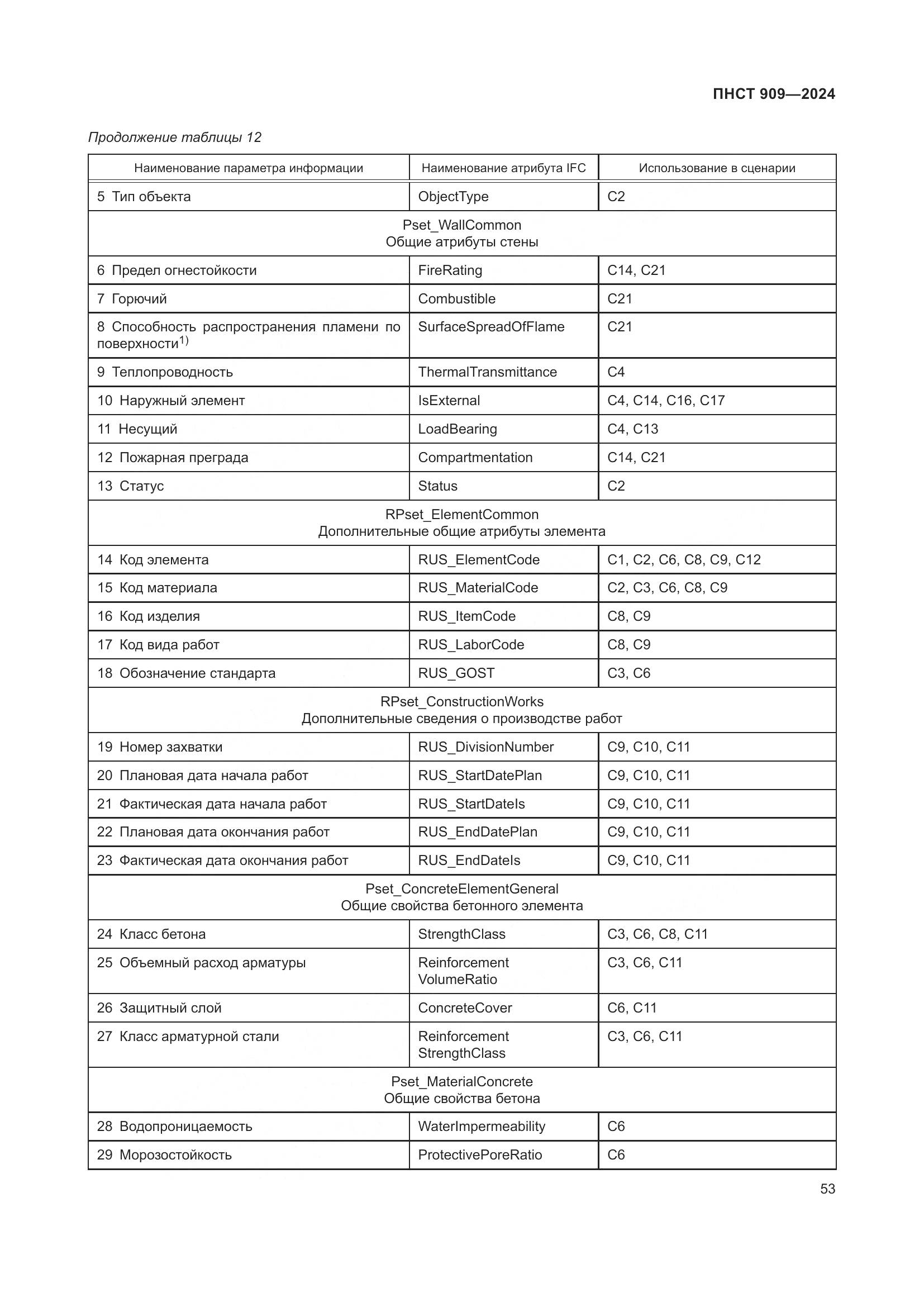 ПНСТ 909-2024, страница 57