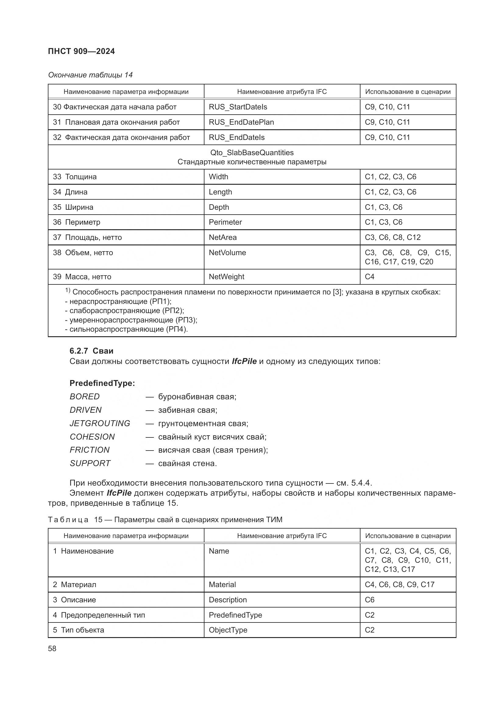ПНСТ 909-2024, страница 62