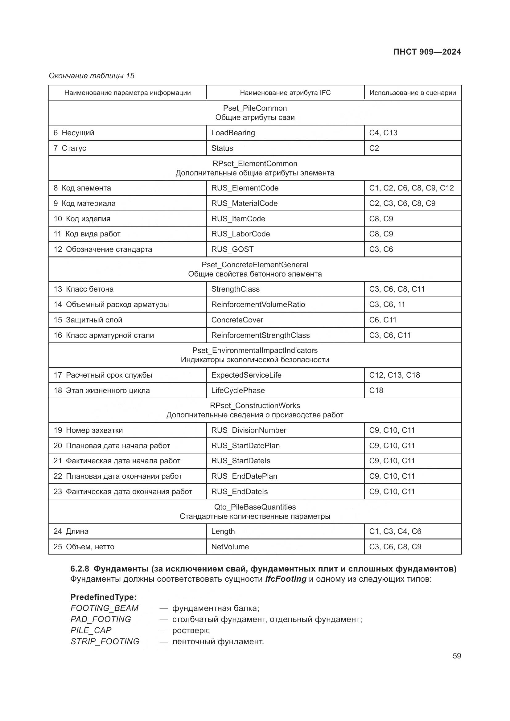 ПНСТ 909-2024, страница 63