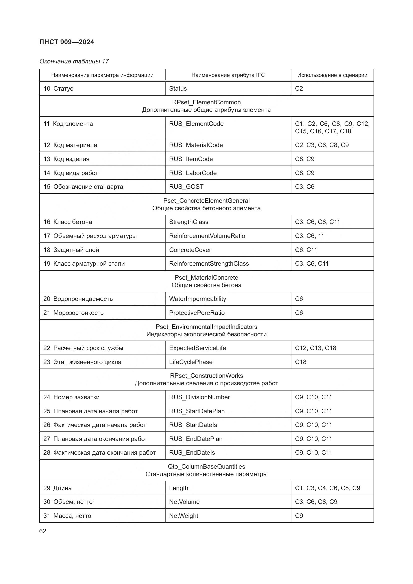 ПНСТ 909-2024, страница 66