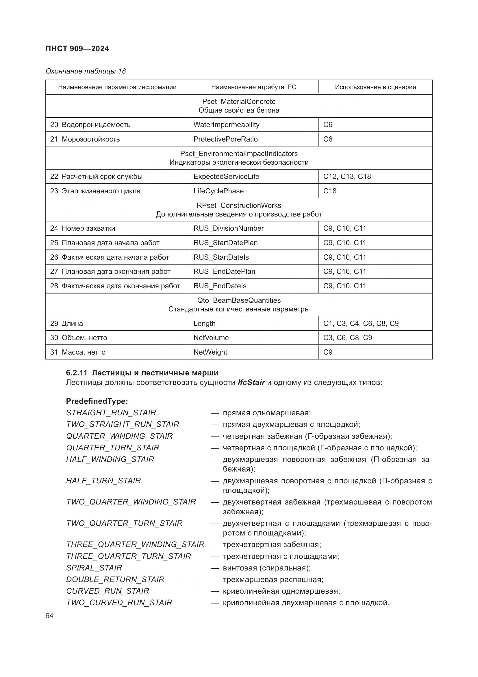 ПНСТ 909-2024, страница 68