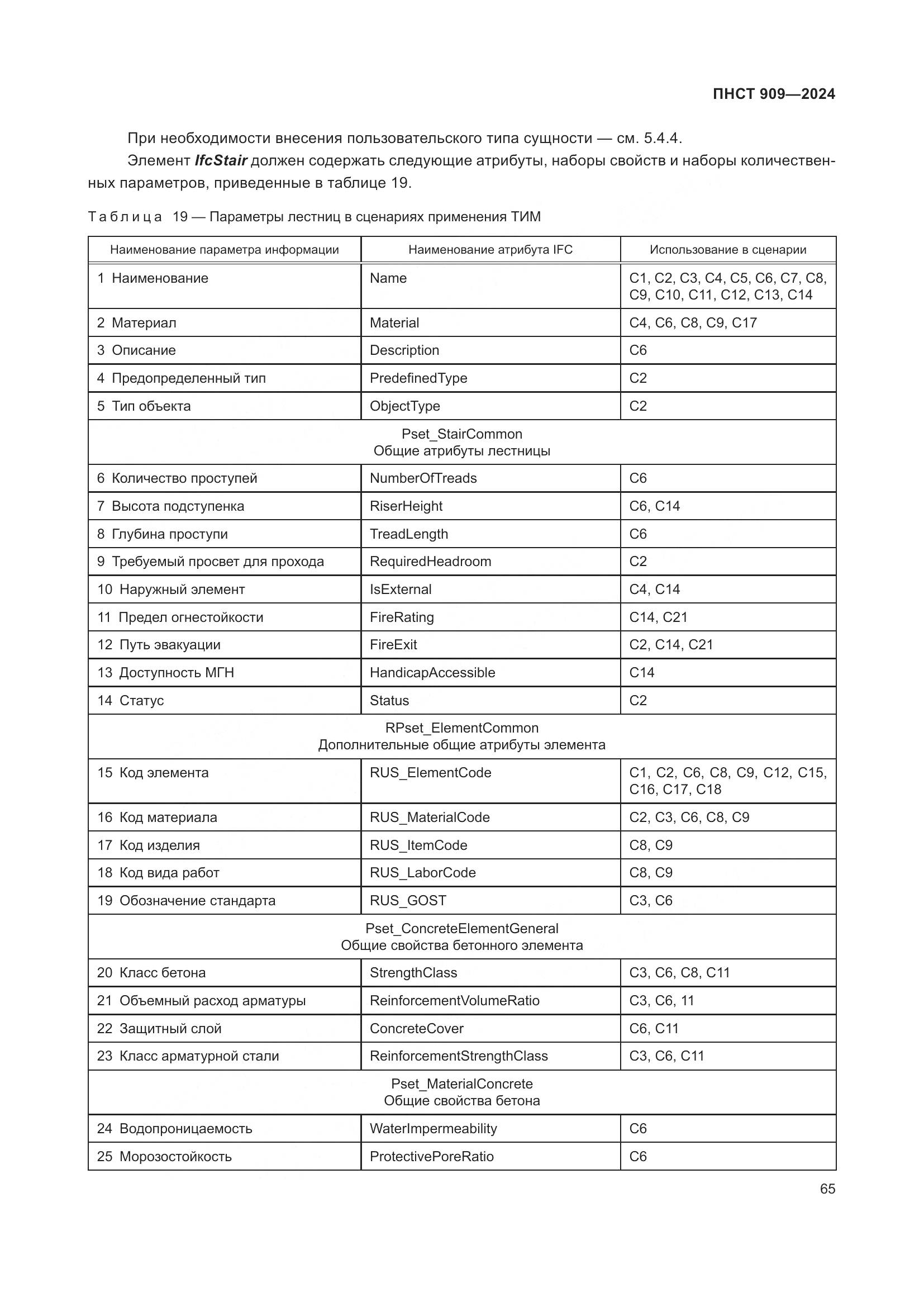 ПНСТ 909-2024, страница 69