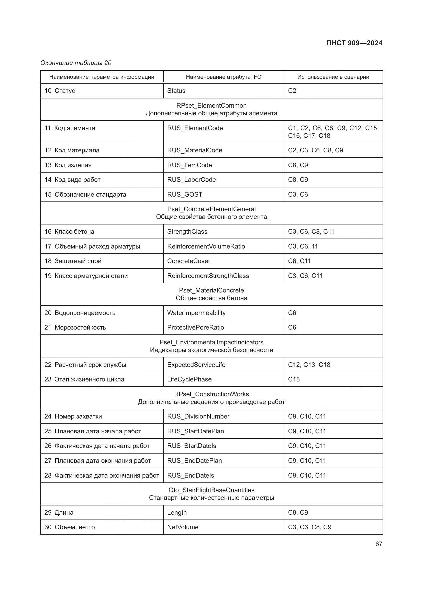 ПНСТ 909-2024, страница 71