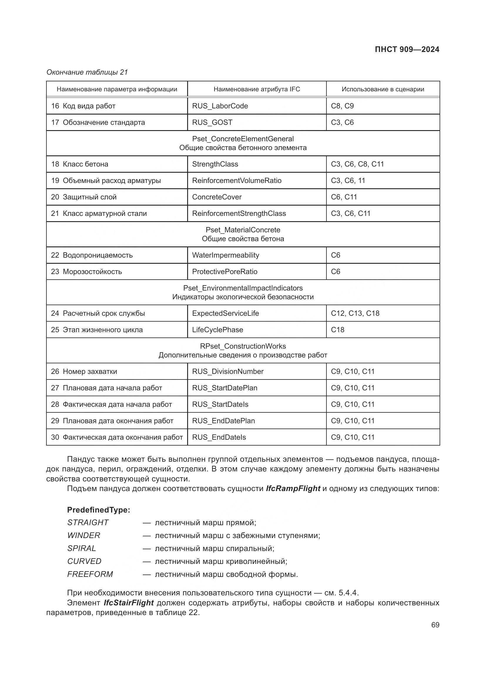 ПНСТ 909-2024, страница 73