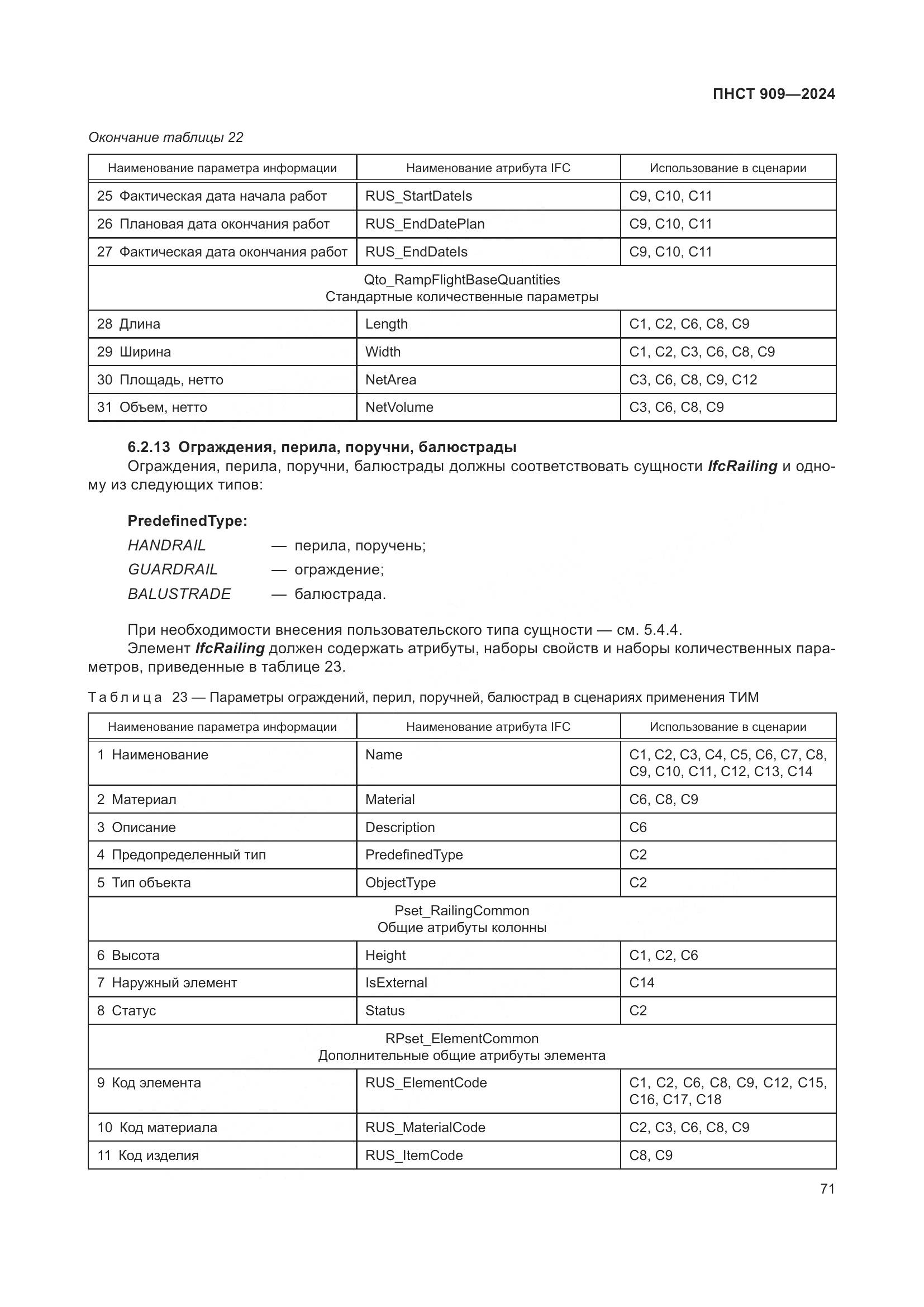 ПНСТ 909-2024, страница 75