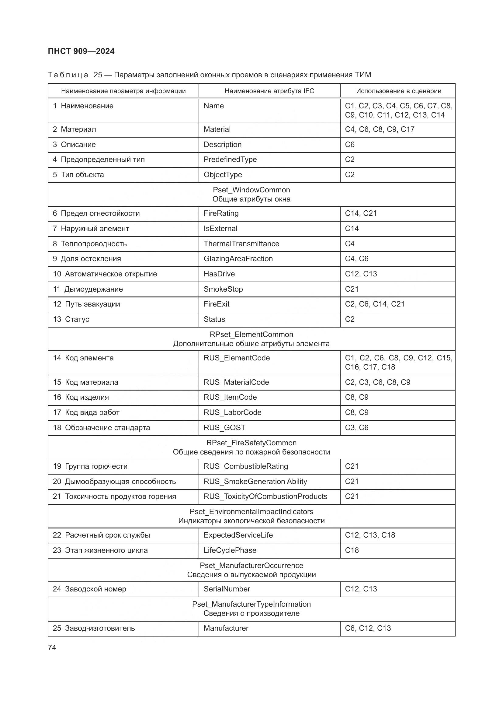 ПНСТ 909-2024, страница 78