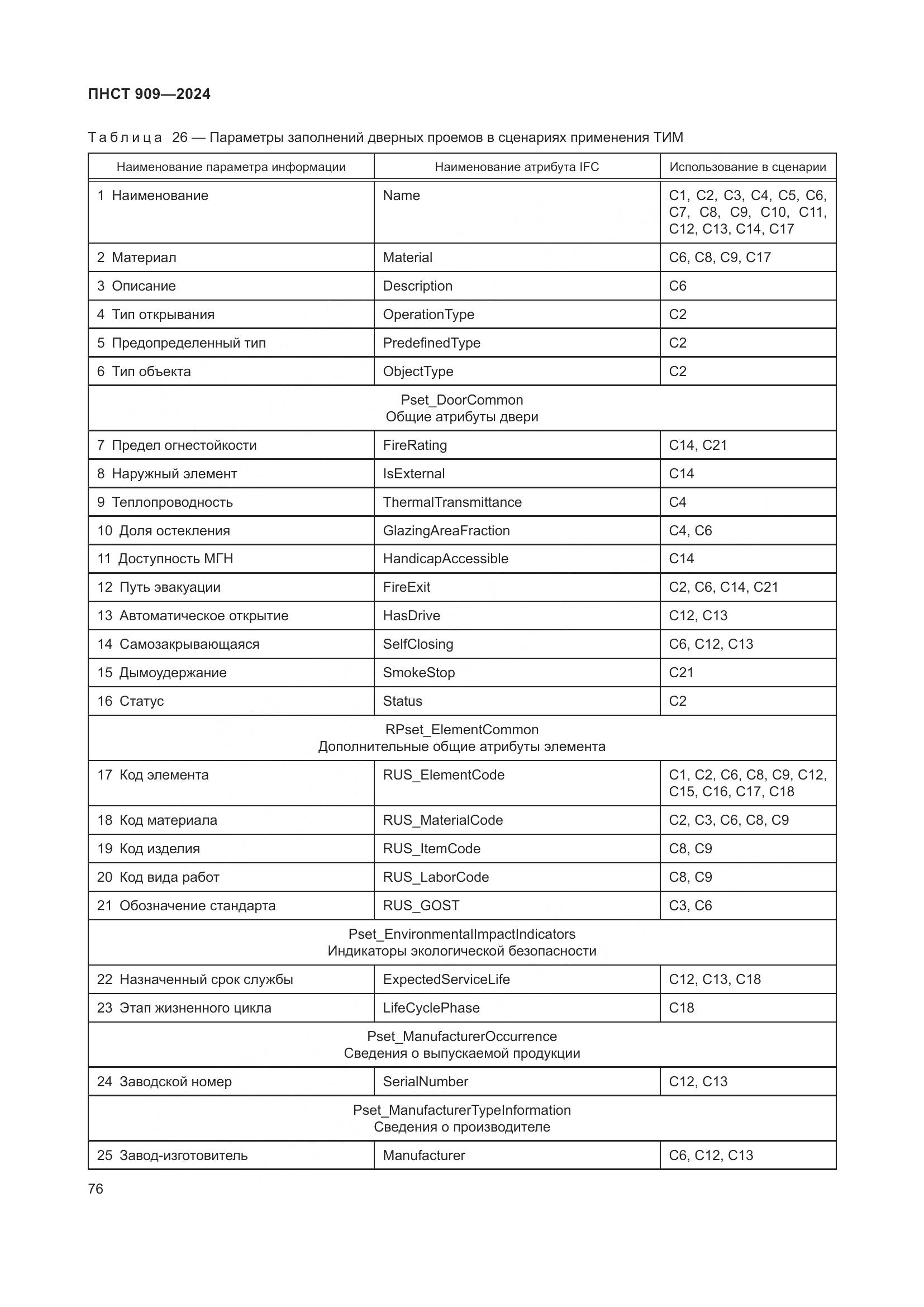 ПНСТ 909-2024, страница 80