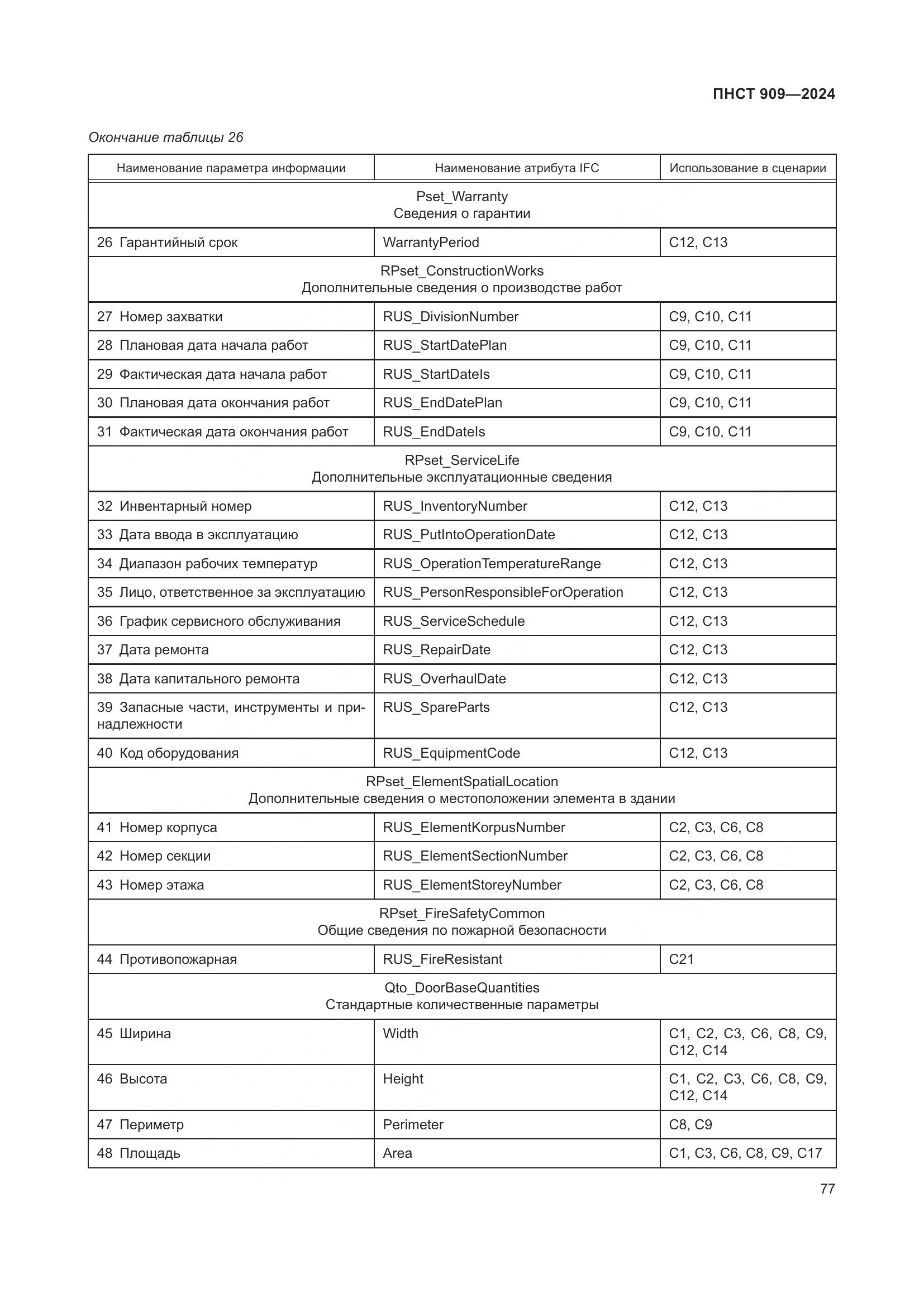 ПНСТ 909-2024, страница 81