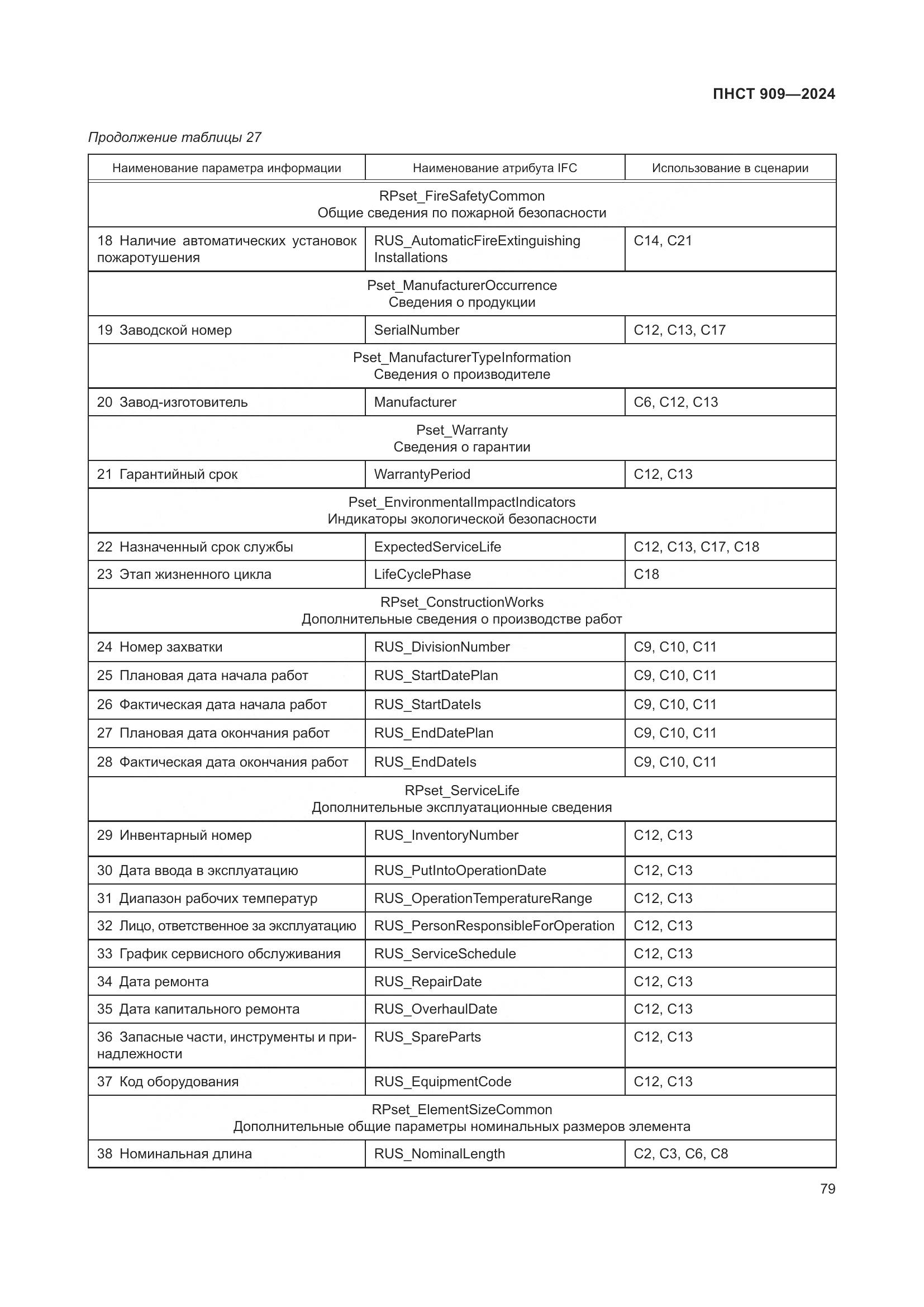ПНСТ 909-2024, страница 83