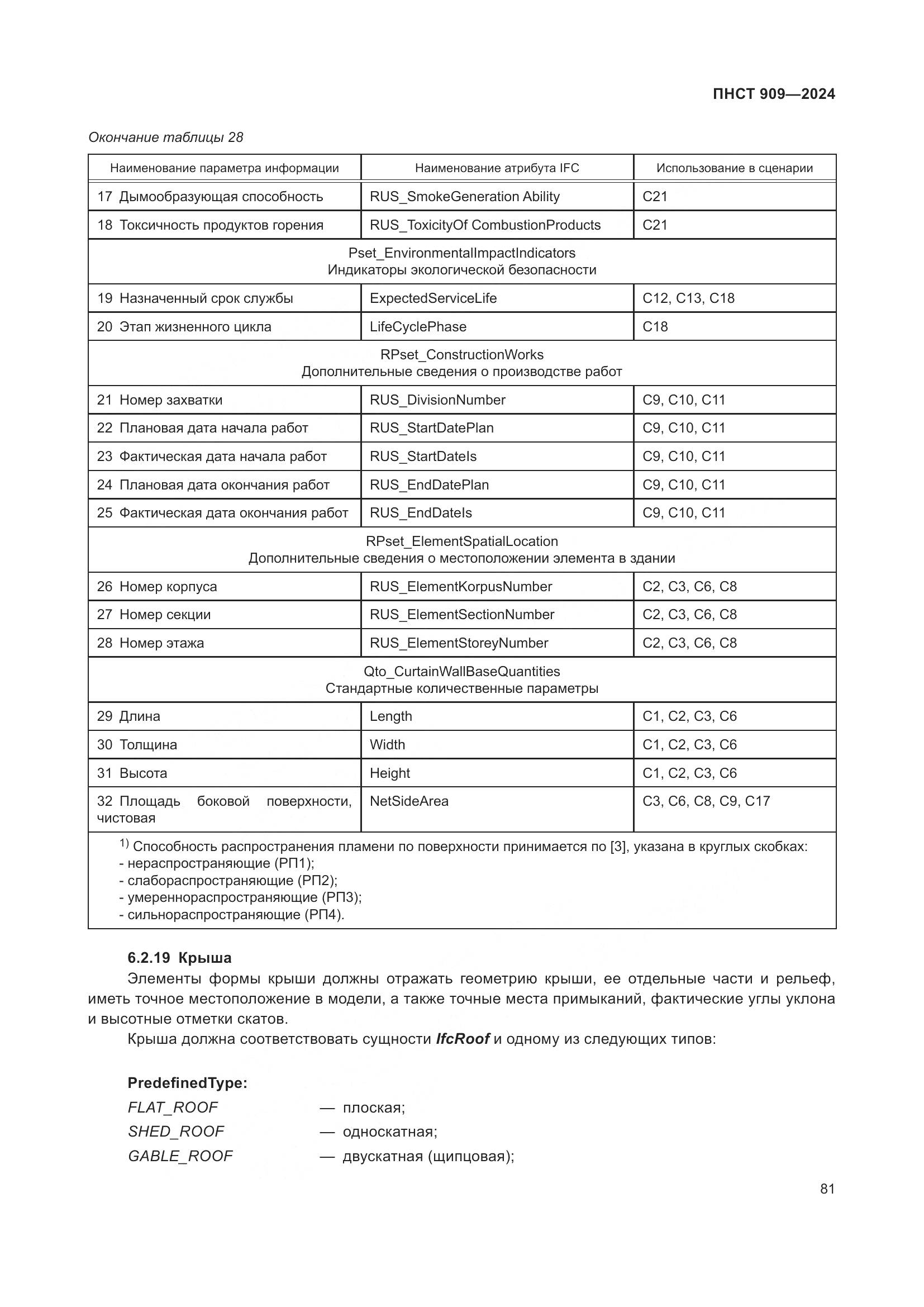 ПНСТ 909-2024, страница 85