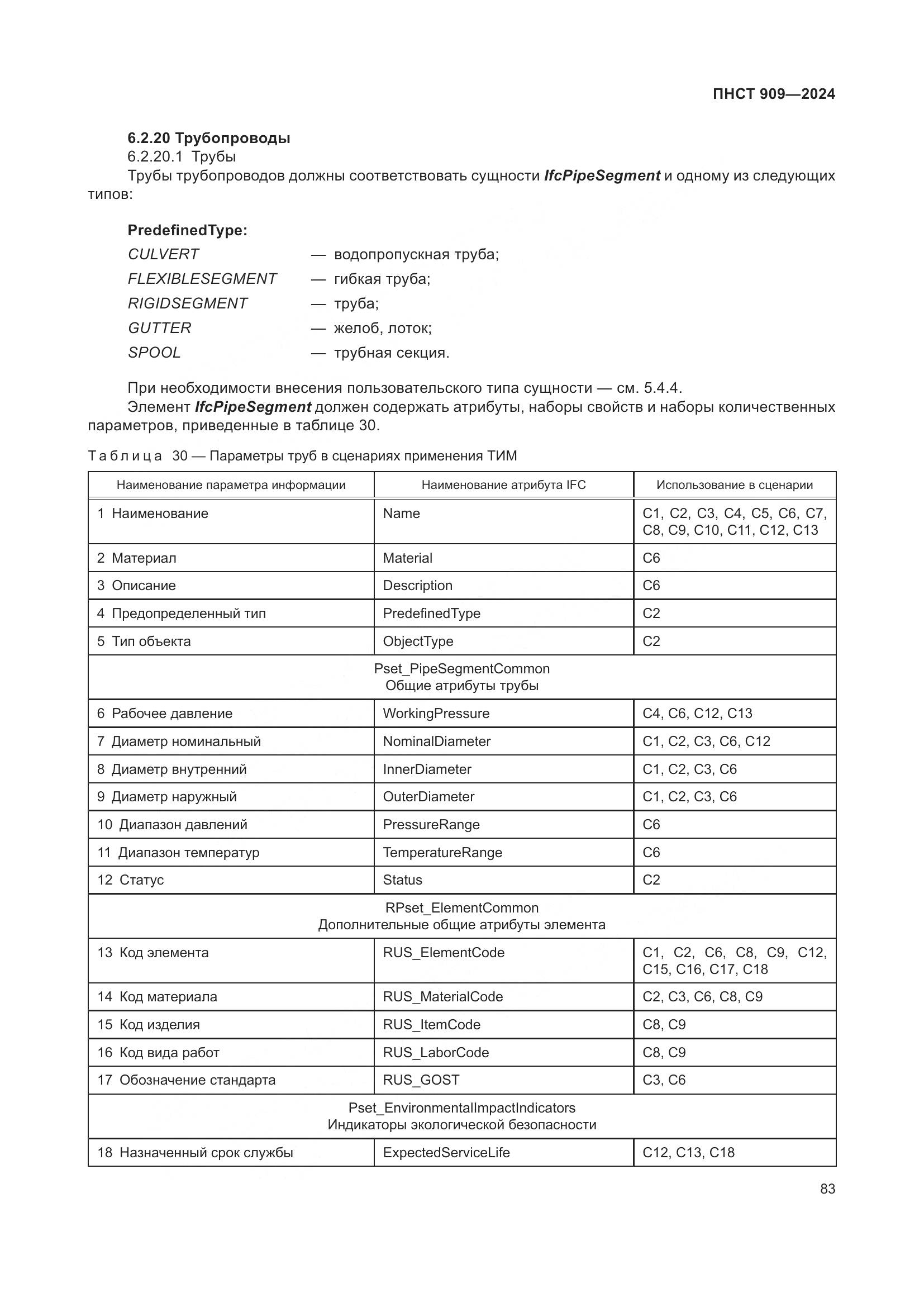 ПНСТ 909-2024, страница 87