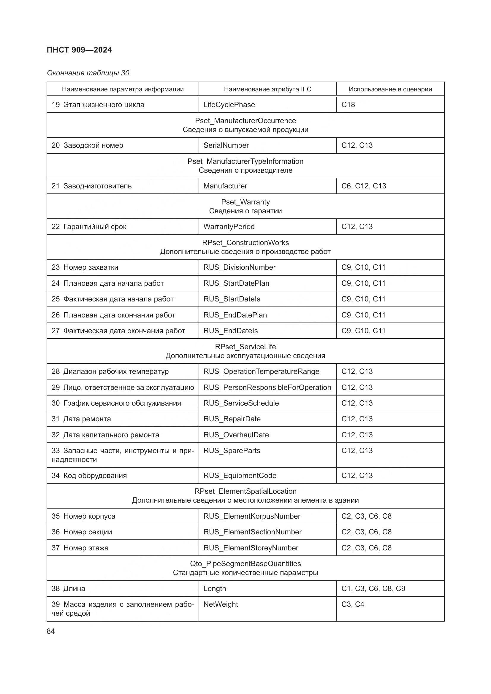ПНСТ 909-2024, страница 88