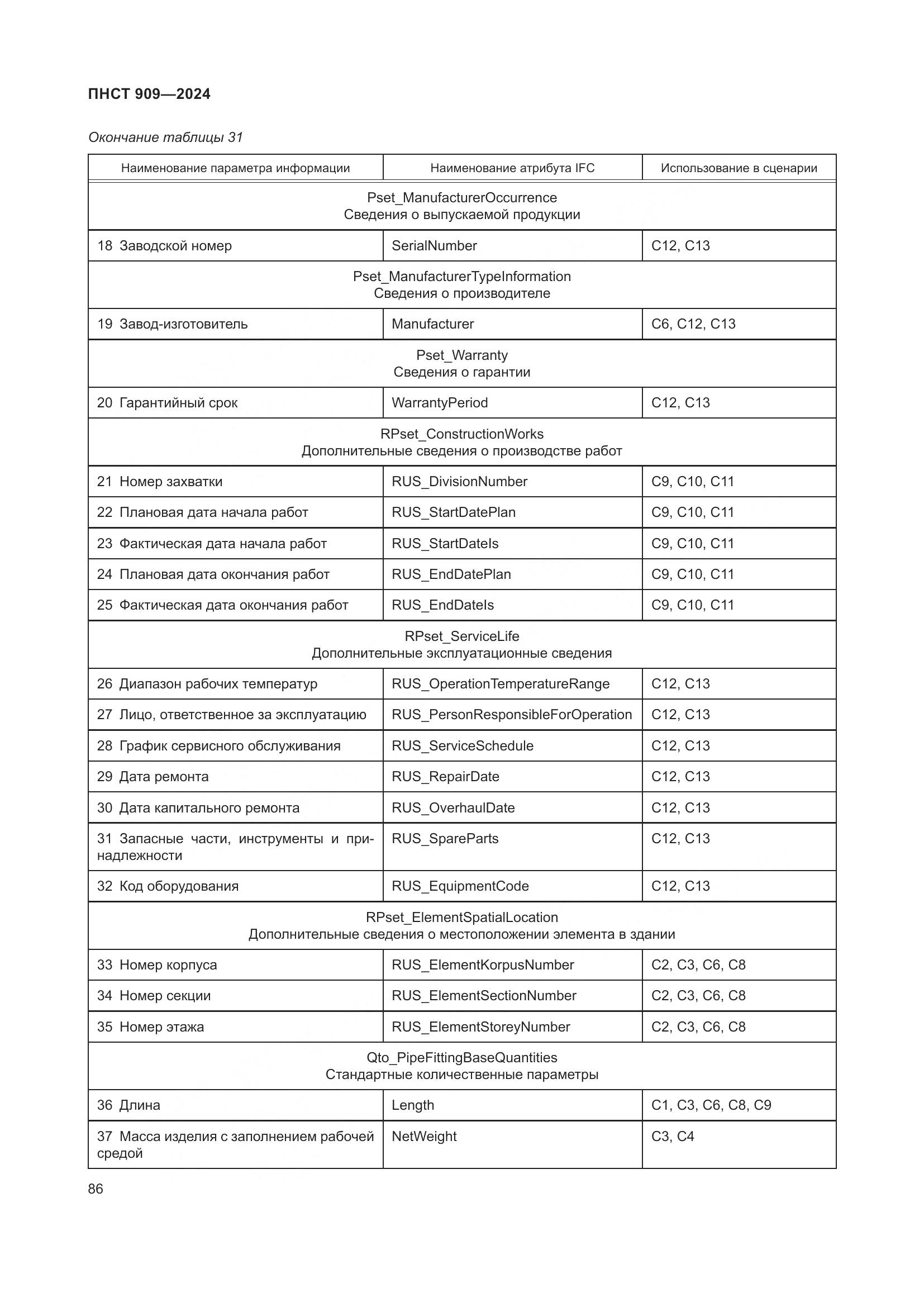 ПНСТ 909-2024, страница 90