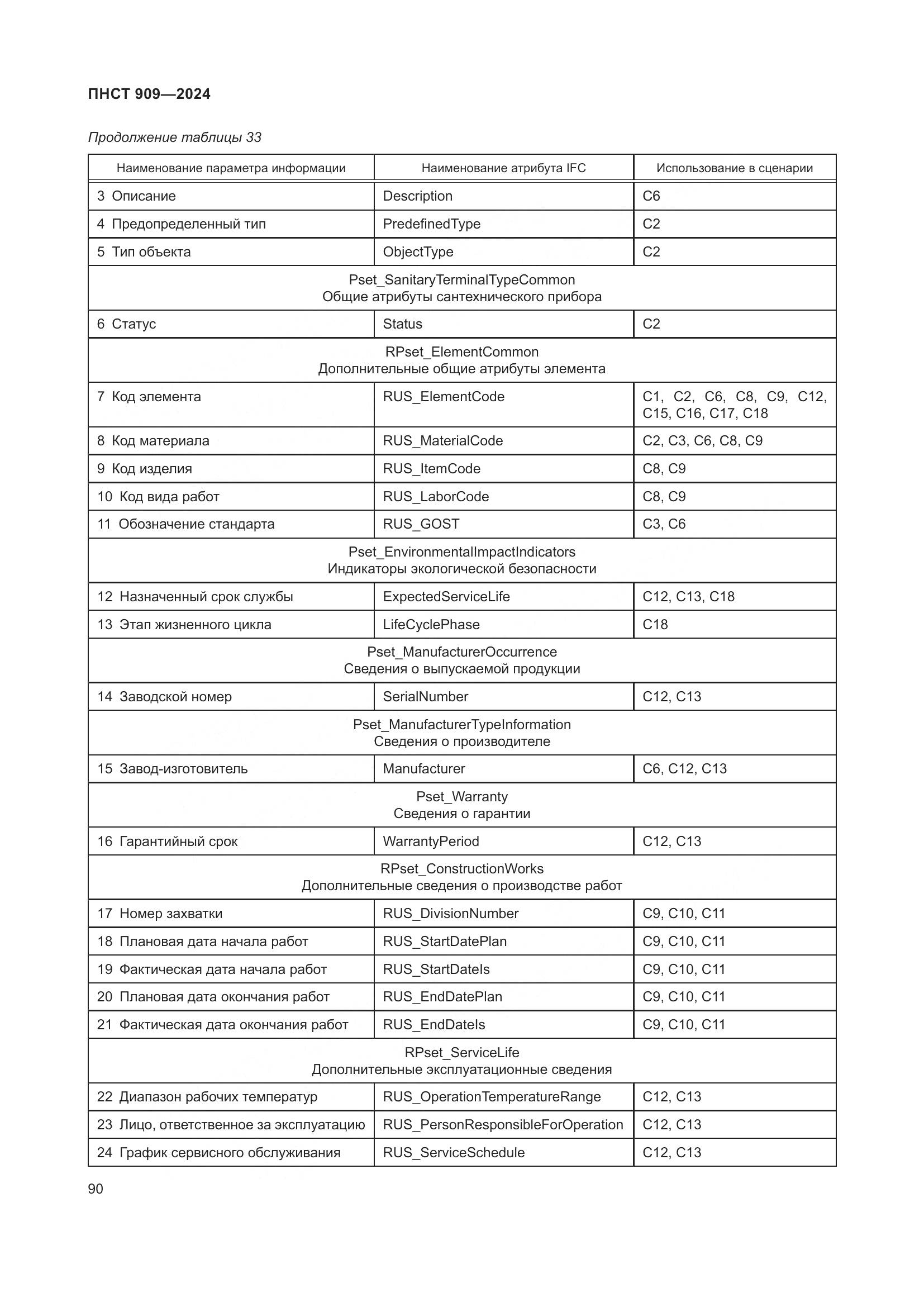 ПНСТ 909-2024, страница 94