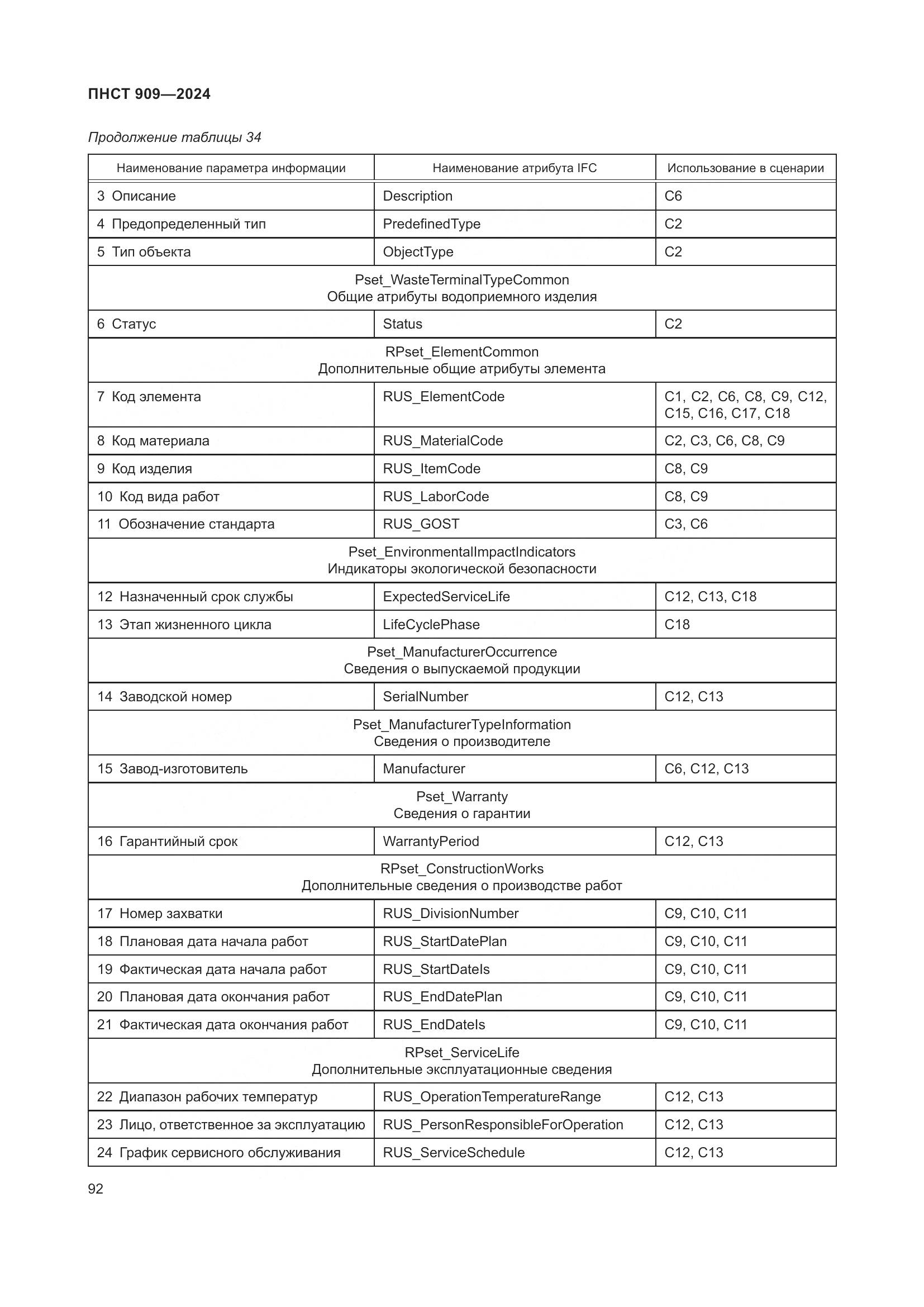 ПНСТ 909-2024, страница 96