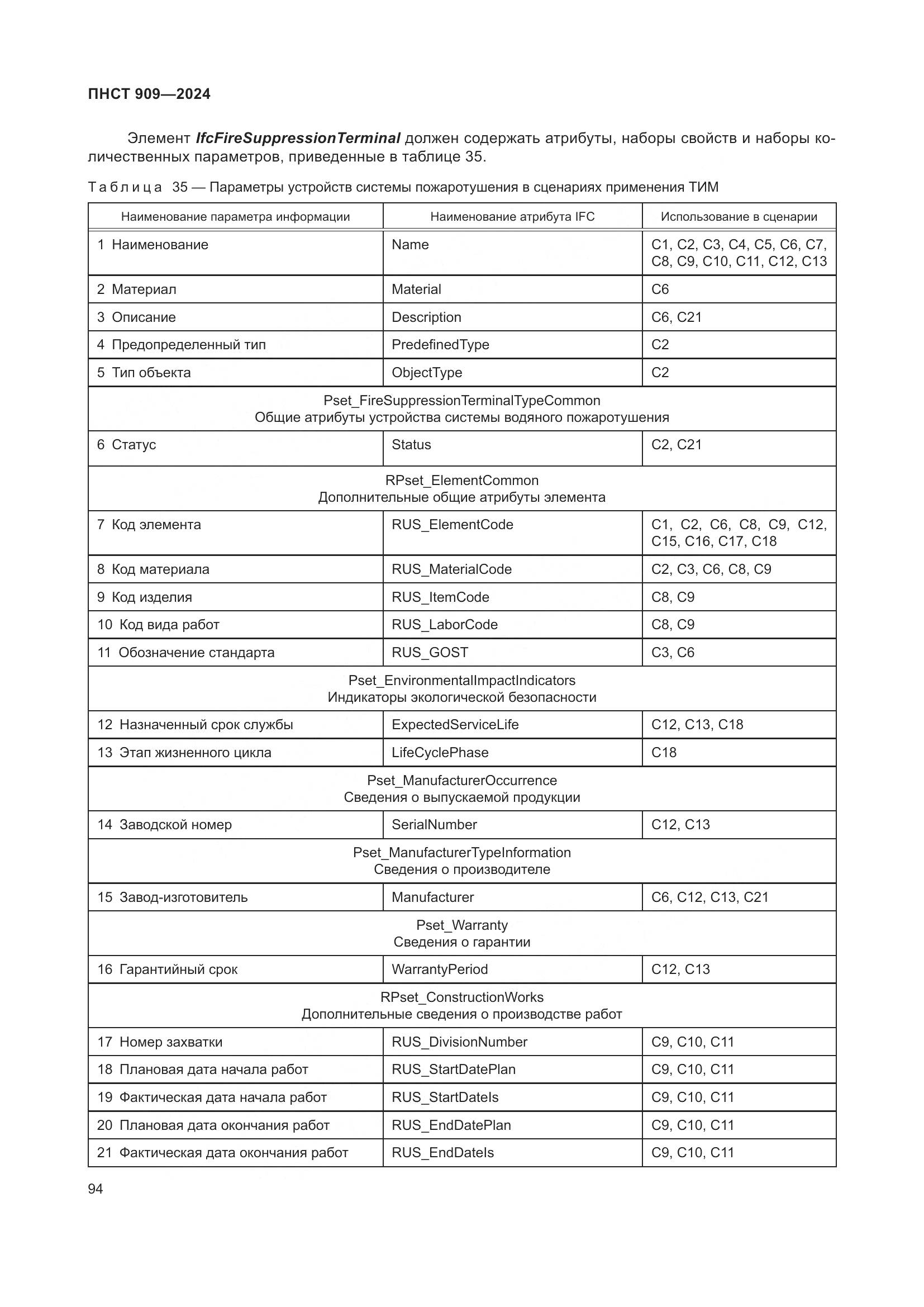 ПНСТ 909-2024, страница 98