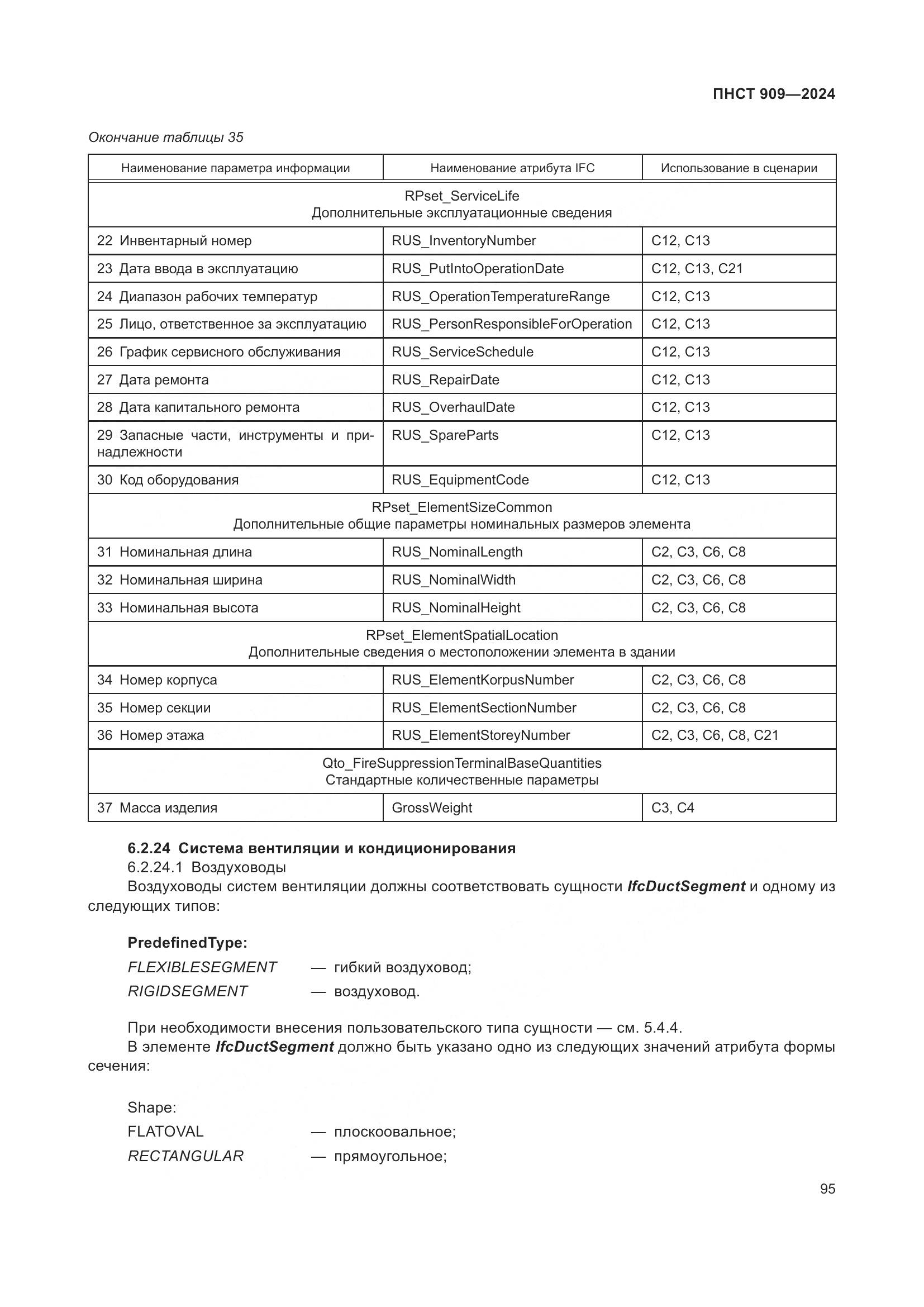 ПНСТ 909-2024, страница 99