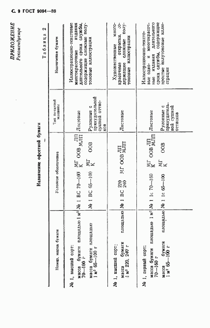 ГОСТ 9094-89, страница 10