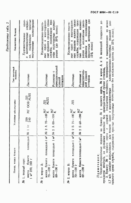 ГОСТ 9094-89, страница 11