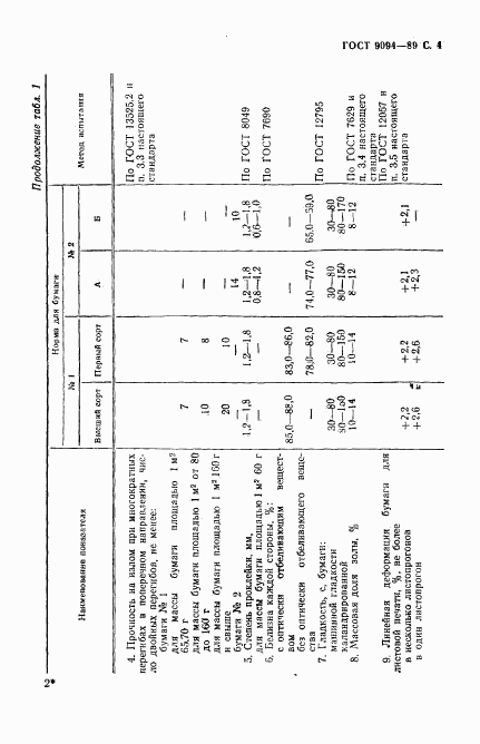 ГОСТ 9094-89, страница 5