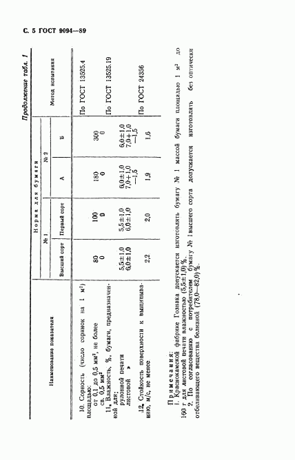ГОСТ 9094-89, страница 6