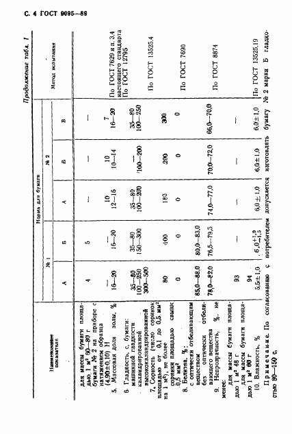 ГОСТ 9095-89, страница 5