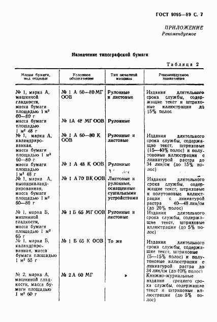 ГОСТ 9095-89, страница 8