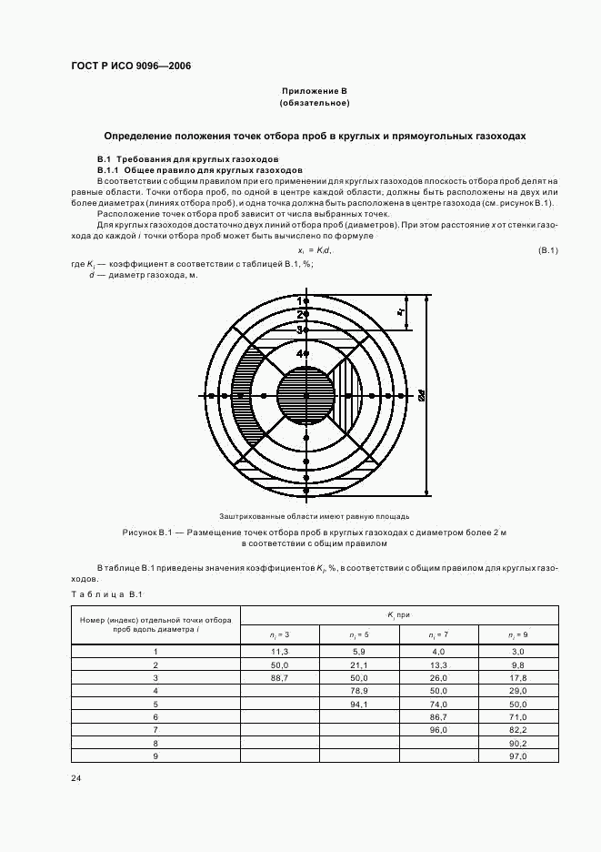 ГОСТ Р ИСО 9096-2006, страница 28