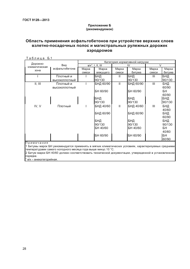 ГОСТ 9128-2013, страница 32
