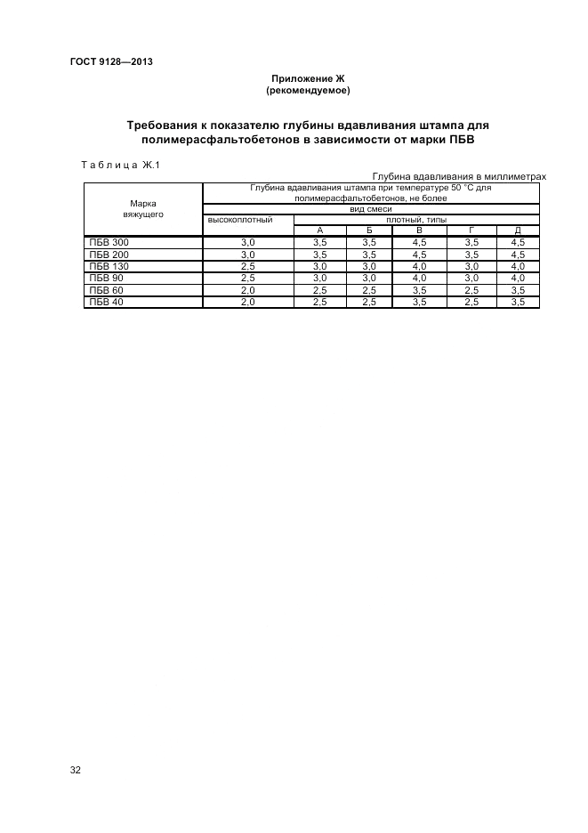 ГОСТ 9128-2013, страница 36