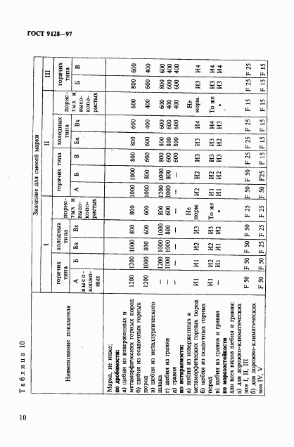 ГОСТ 9128-97, страница 15