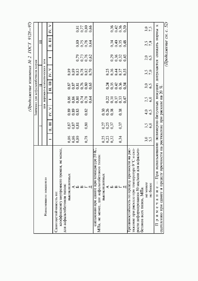 ГОСТ 9128-97, страница 32