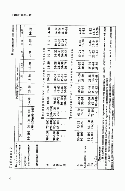 ГОСТ 9128-97, страница 9