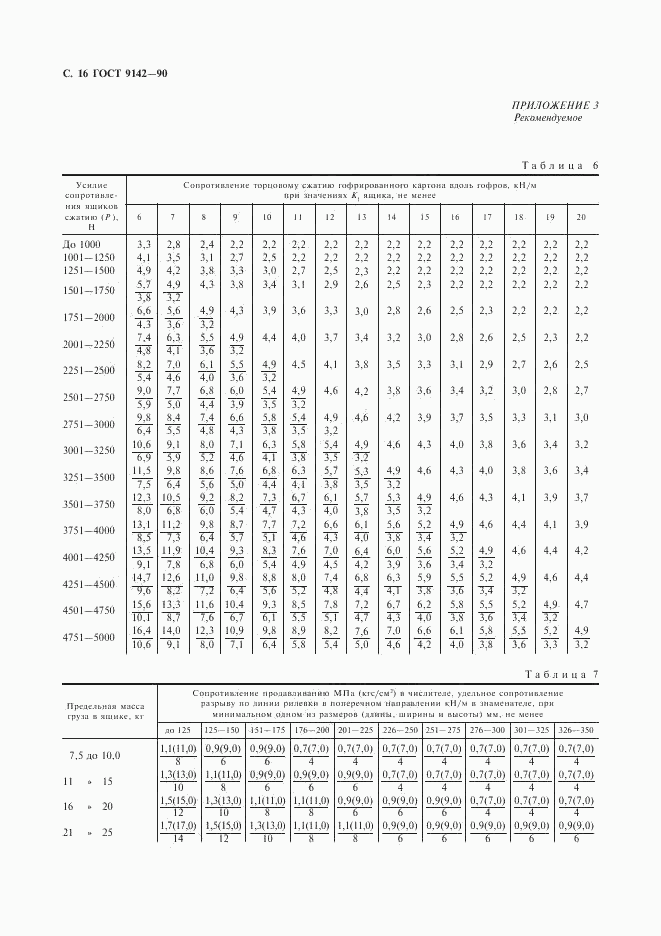 ГОСТ 9142-90, страница 18