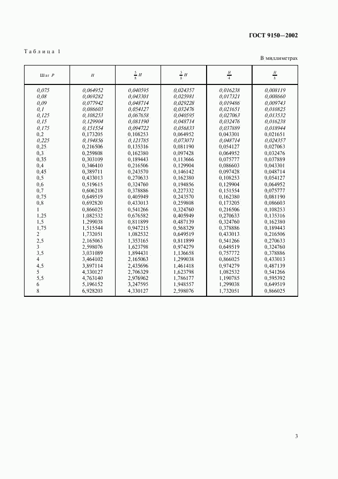 ГОСТ 9150-2002, страница 6