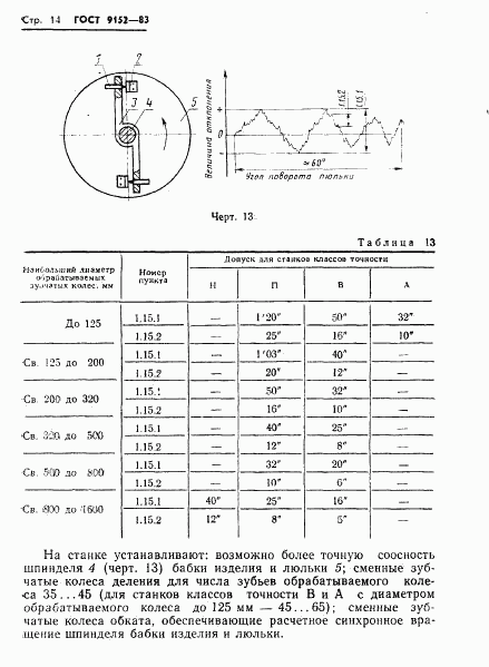 ГОСТ 9152-83, страница 16