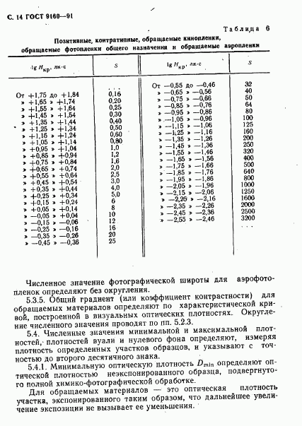 ГОСТ 9160-91, страница 15