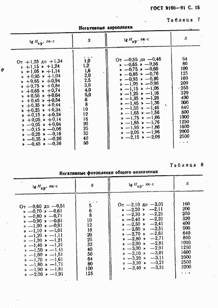 ГОСТ 9160-91, страница 16